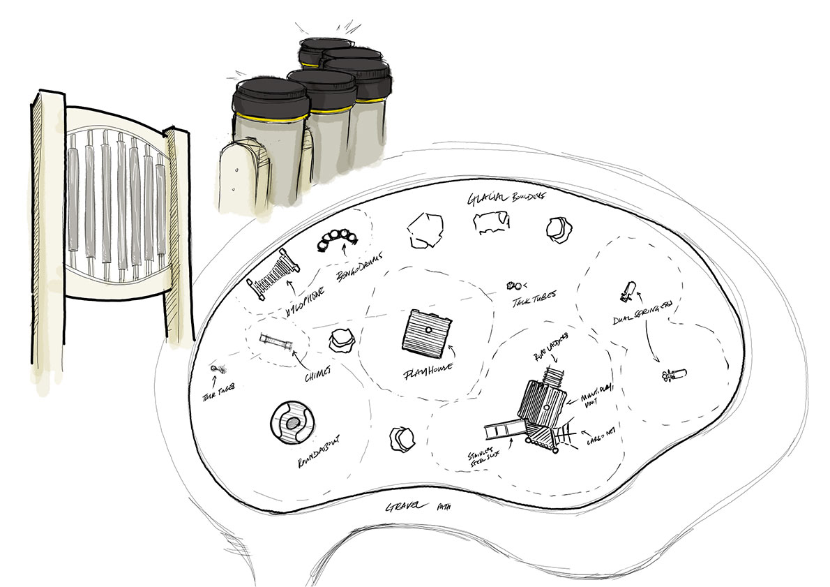 Sensory playarea drawing